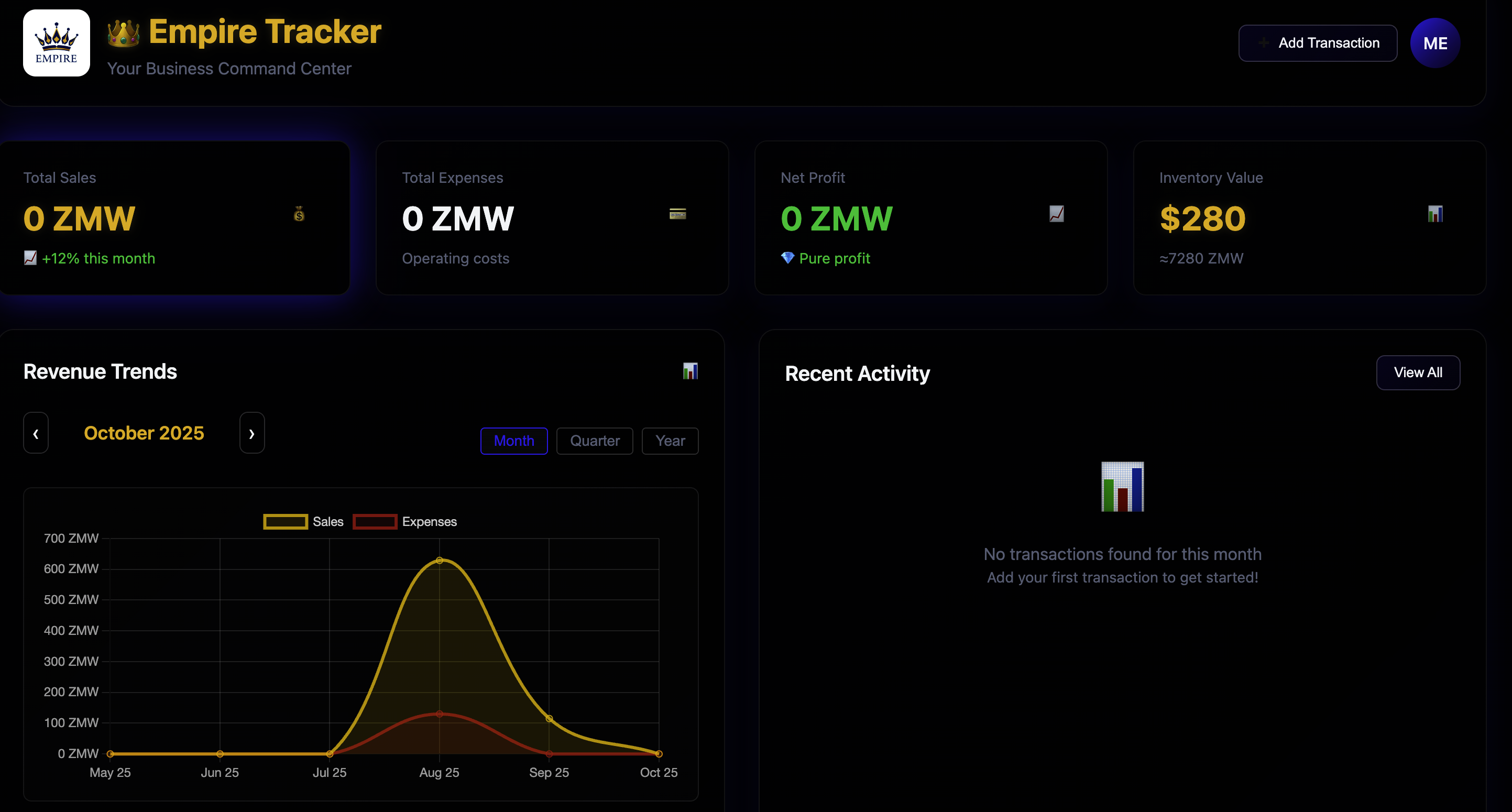 Empire Tracker Dashboard